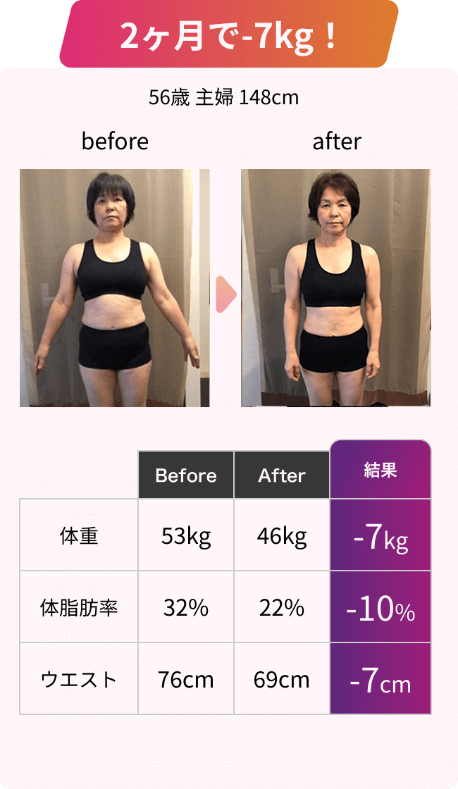 Before After 2