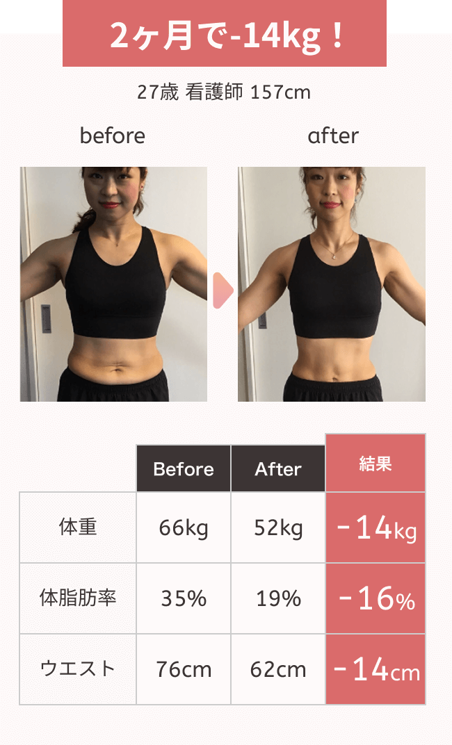 ダイエット実績1